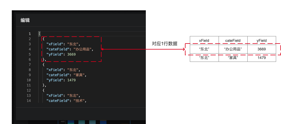 json数据说明.png