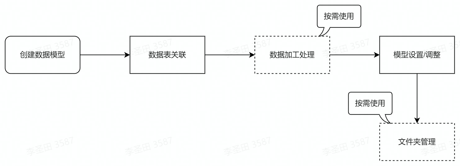 流程图 (5).jpg